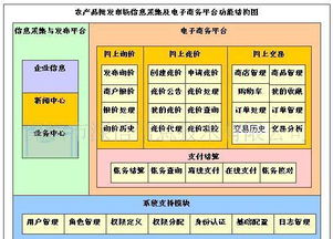 農(nóng)產(chǎn)品批發(fā)市場電子結(jié)算管理軟件 價(jià)格、廠家、圖片與軟件開發(fā)全解析